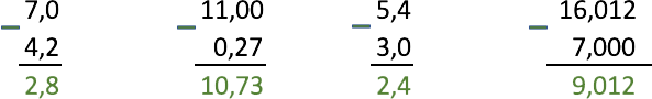 Subtraction of decimals: rules, examples