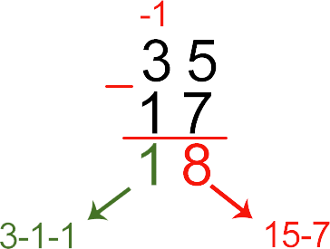 Subtraction of two-digit, three-digit and multi-digit numbers by a column