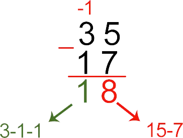 Subtraction of two-digit, three-digit and multi-digit numbers by a column