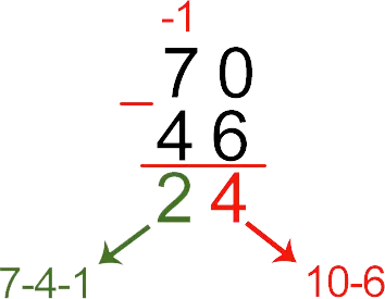 Subtraction of two-digit, three-digit and multi-digit numbers by a column