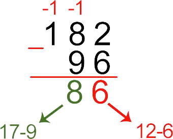 Subtraction of two-digit, three-digit and multi-digit numbers by a column