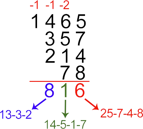 Subtraction of two-digit, three-digit and multi-digit numbers by a column