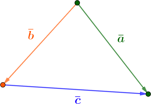 Sum and difference of vectors