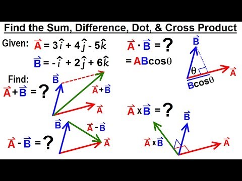 Sum and difference of vectors