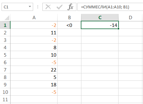 Sum in Excel using the SUM and SUMIF functions