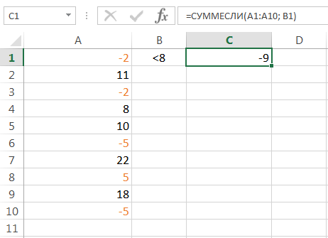 Sum in Excel using the SUM and SUMIF functions