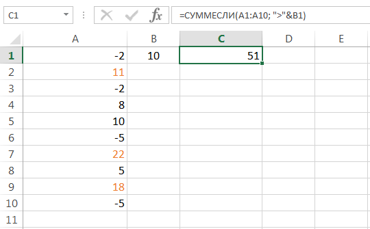 Sum in Excel using the SUM and SUMIF functions