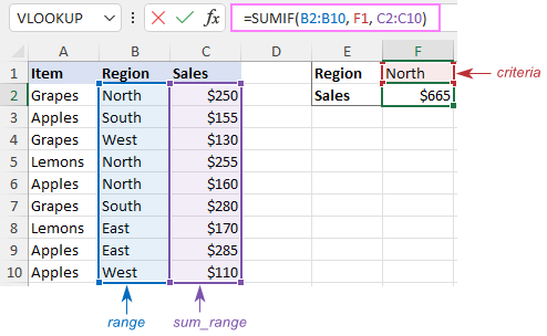 Sum in Excel using the SUM and SUMIF functions