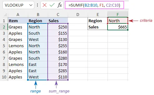 Sum in Excel using the SUM and SUMIF functions