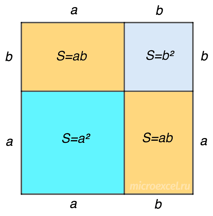 Sum Square: Formula and Examples