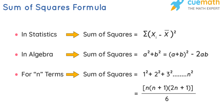 Sum Square: Formula and Examples