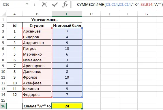 SUMIF function in Excel and sum by multiple conditions