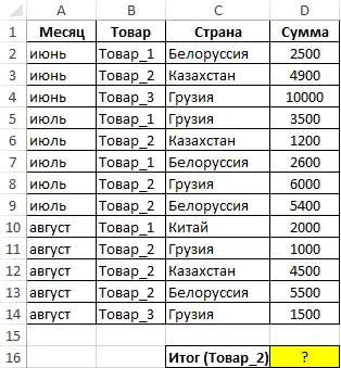 SUMIF function in Excel and sum by multiple conditions