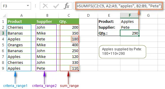 SUMIF function in Excel and sum by multiple conditions