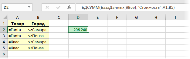 Summation over a set of conditions by the DSUM function