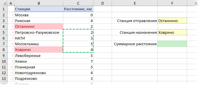 Summation over the window on the sheet with the OFFSET function