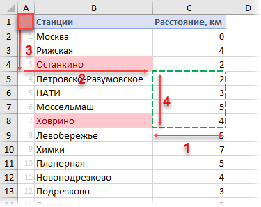 Summation over the window on the sheet with the OFFSET function