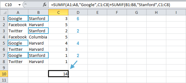 Summation with OR criterion in Excel