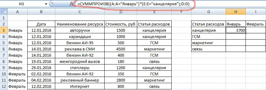 SUMPRODUCT function in Excel - application, syntax, examples