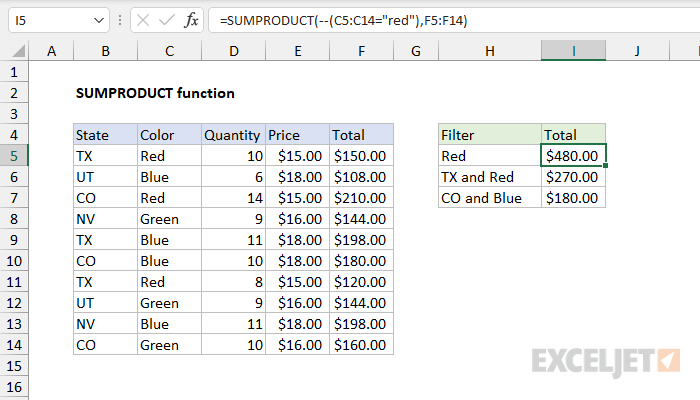 SUMPRODUCT function in Excel &#8211; application, syntax, examples