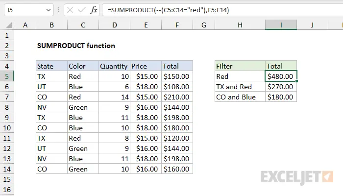 SUMPRODUCT function in Excel &#8211; application, syntax, examples