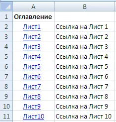 Switching between Excel sheets. Hotkeys