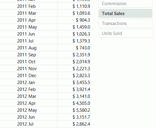 Switching calculations in PivotTable cum slicers