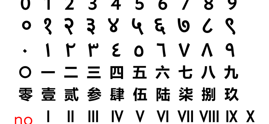 Symbols of numbers in different number systems