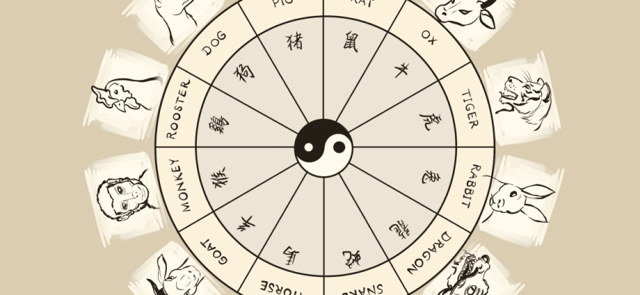 Table of animals according to the Eastern calendar