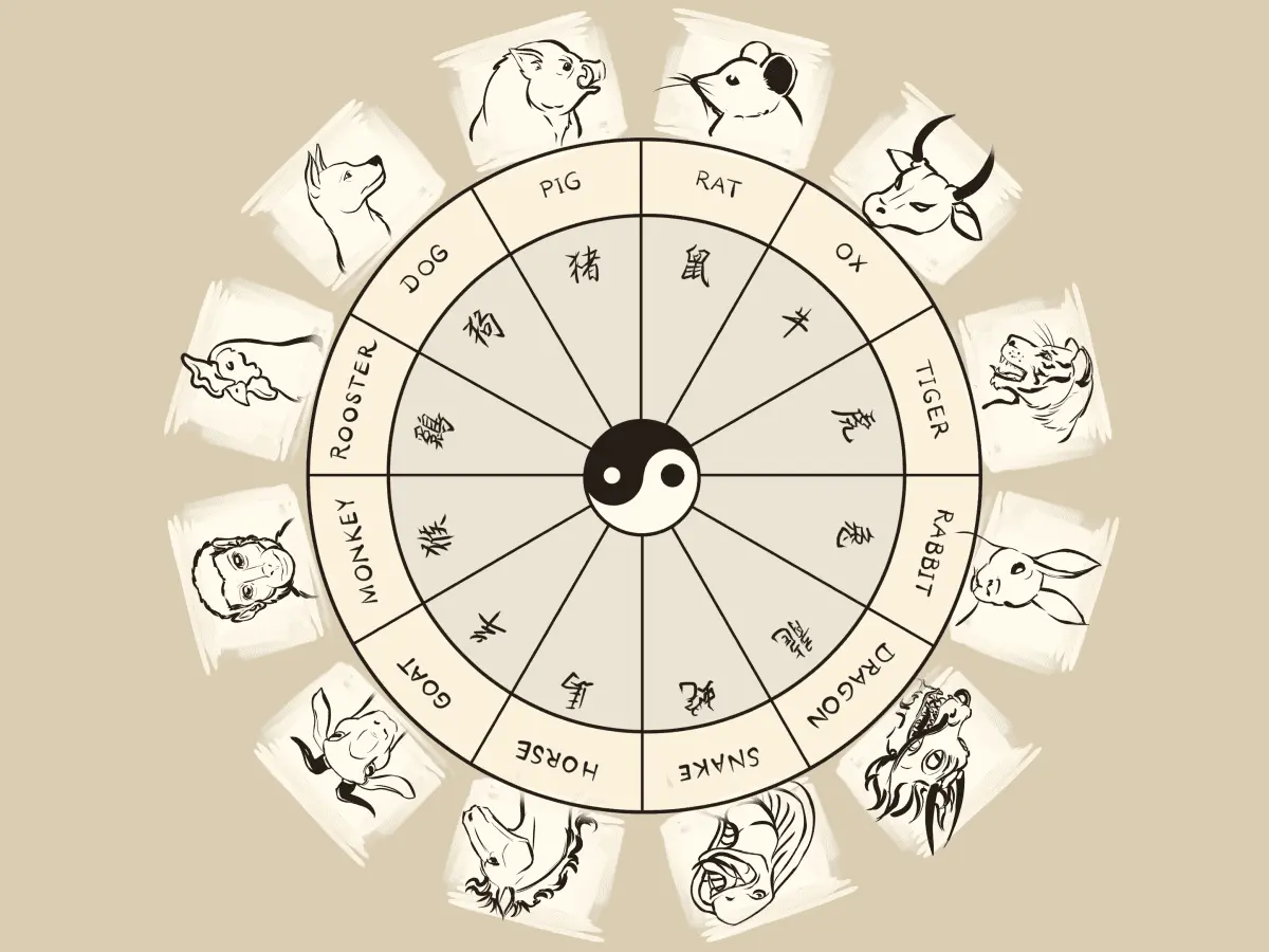 Table of animals according to the Eastern calendar