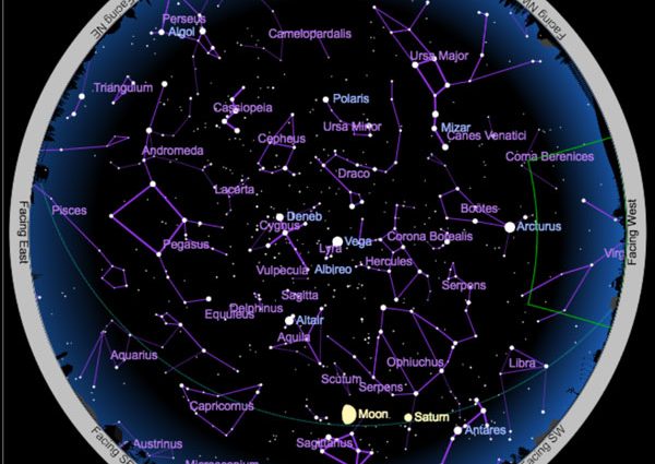 Table of constellations of the starry sky