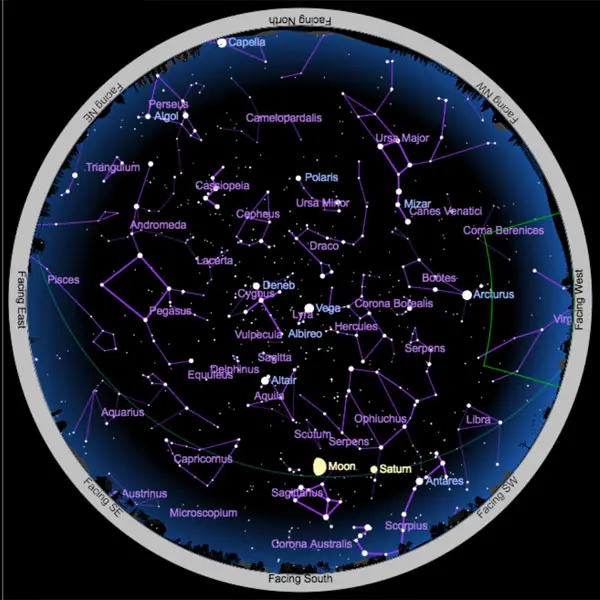 Table of constellations of the starry sky