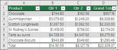 Tables in Microsoft Excel