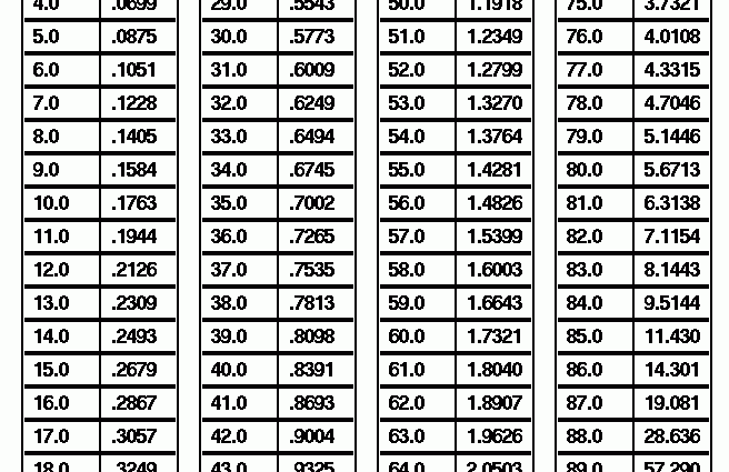 Tangent table