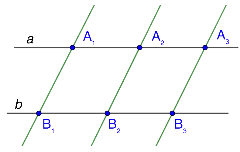 Thales theorem: formulation and example of solving the problem