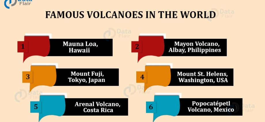 The highest volcanoes in the world: table