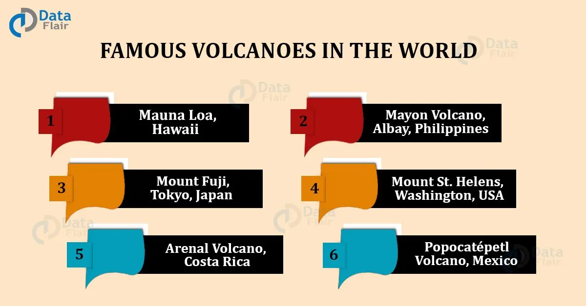 The highest volcanoes in the world: table