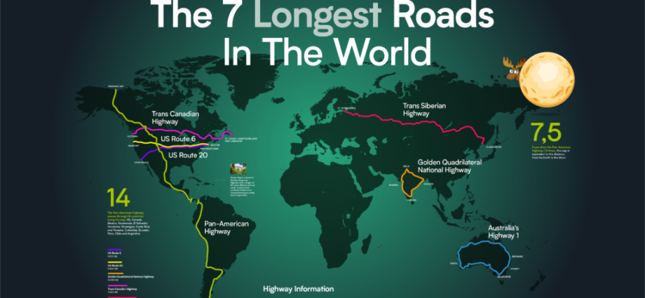 Најдолгите патишта во светот: маса