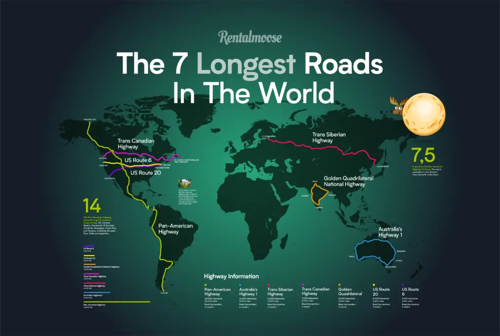 Where Is The Longest Road In The World