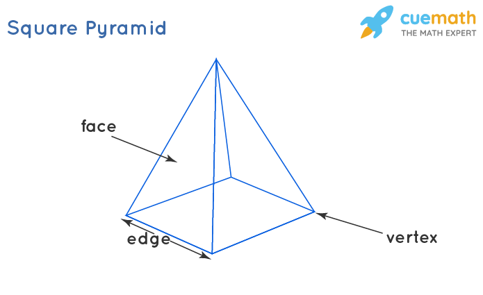 pyramid جي مکيه خاصيتون