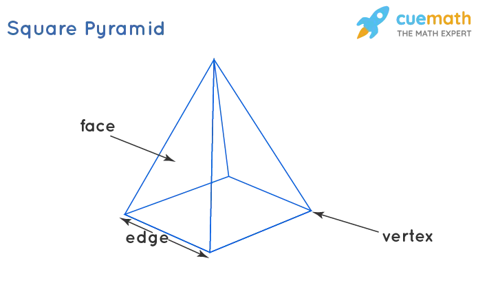 The main properties of the pyramid