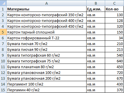 The whole essence of the VLOOKUP function in Excel (for beginners)