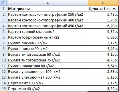 The whole essence of the VLOOKUP function in Excel (for beginners)