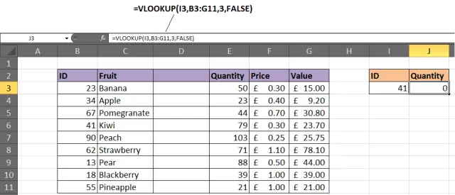 The whole essence of the VLOOKUP function in Excel (for beginners)