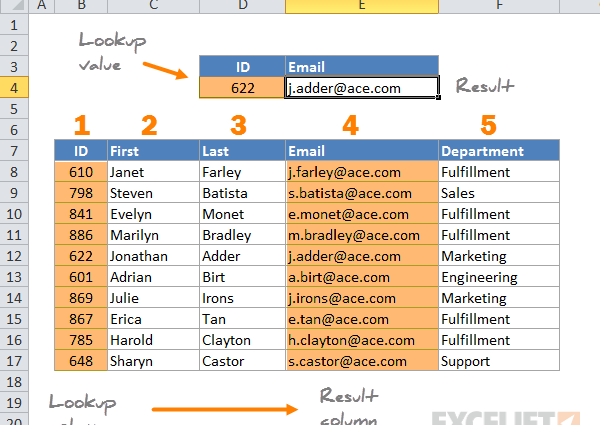 The whole essence of the VLOOKUP function in Excel (for beginners)