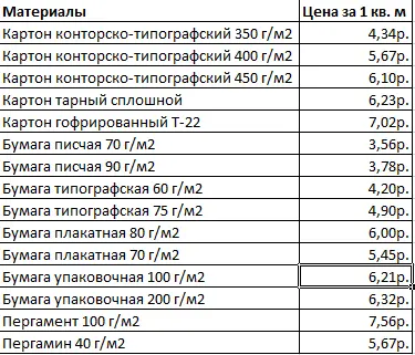 The whole essence of the VLOOKUP function in Excel (for beginners)