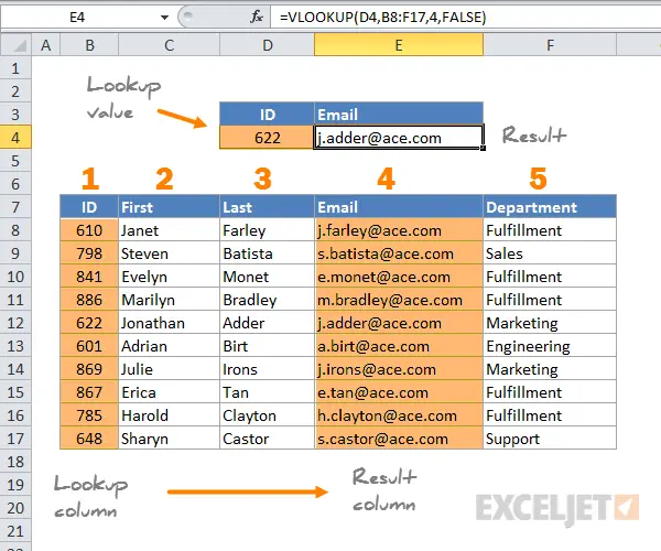 The whole essence of the VLOOKUP function in Excel (for beginners)