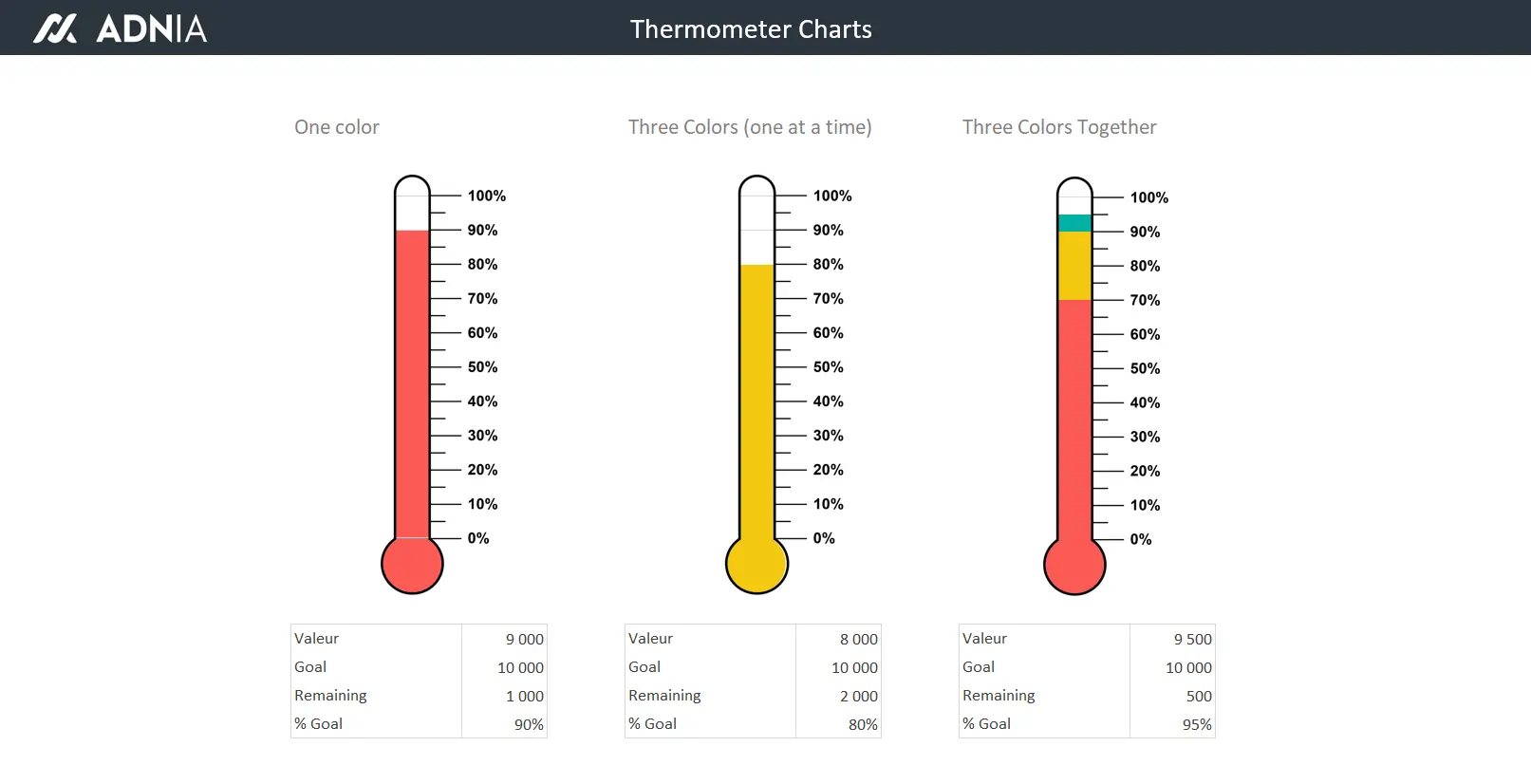 Thermometer chart in Excel