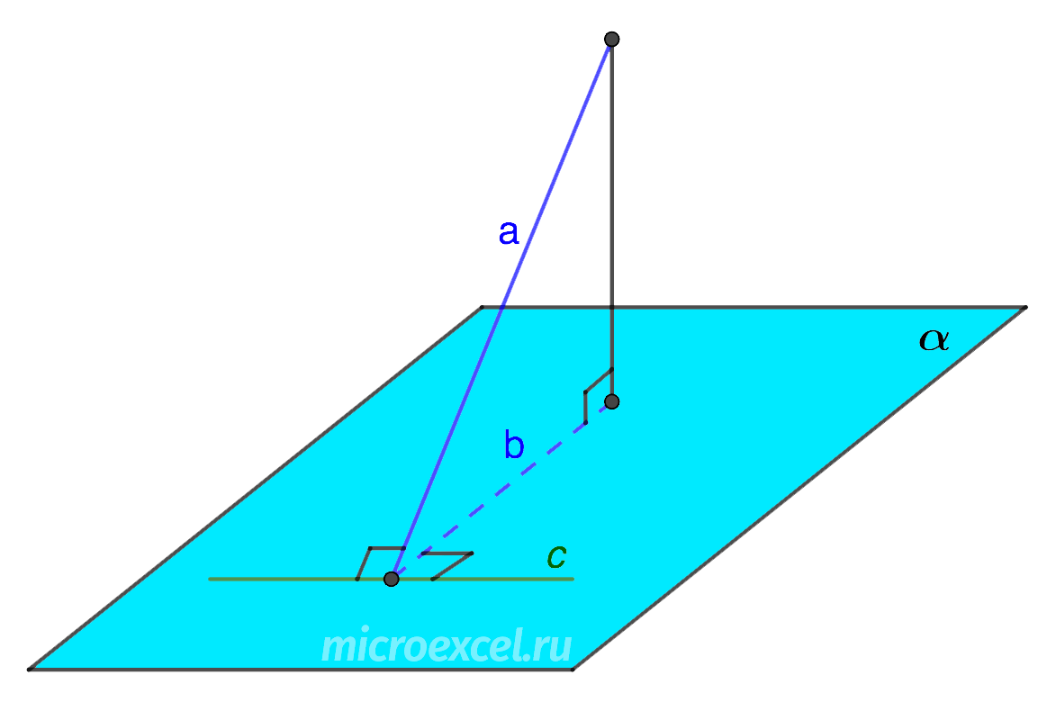 Three perpendiculars theorem