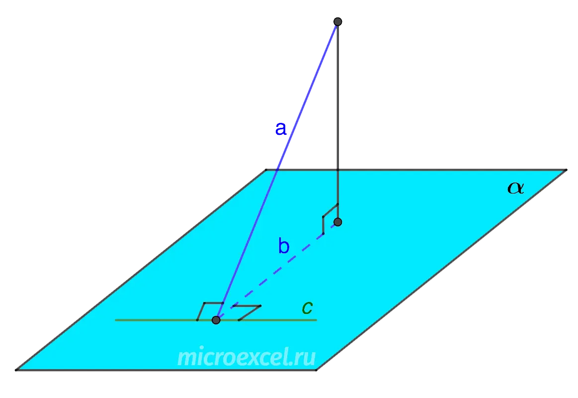 Three perpendiculars theorem